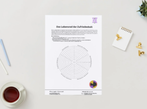 Das Bild zeigt ein A4 Work Sheet mit dem Lebensrad auf dem die sechs Dimensionen von Wohlstand inspiriert durch Vivian Dittmar abgebildet sind und Teil des Mini-Kurs Raus aus dem Hamsterrad sind. Das Blatt Papier befindet sich auf einem Tisch, daneben eine Tasse Kaffee, Stifte und Notizzettel.